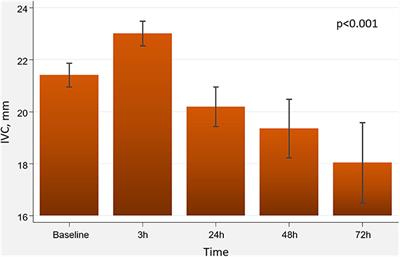 Venous Leg Compression for Tissue Decongestion in Patients With Worsening Congestive Heart Failure